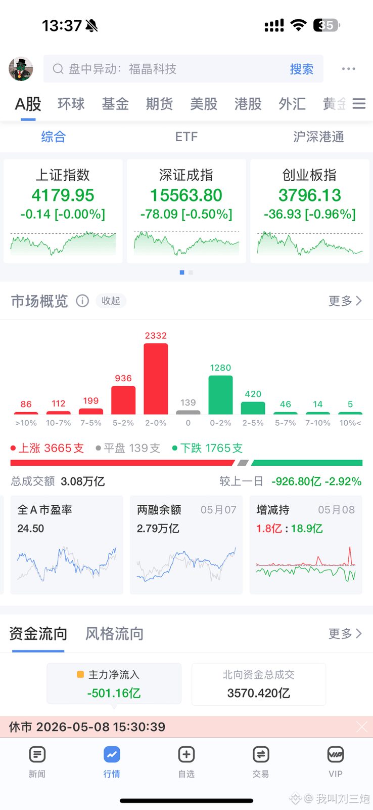 听我一句劝，真别去美股，那里充满了金钱的腐臭味，你只学得会买入和卖出，还有轻蔑市场，把自己搞废了

真想学技术扎根这个领