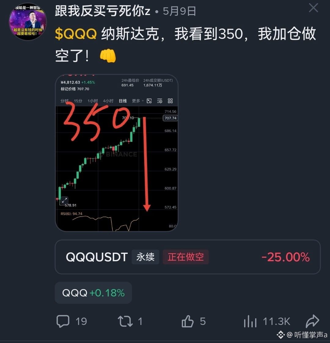$QQQ 好家伙,我直呼好家伙!梭哈哥说,纳斯达克他要看到350😅,我观察了一下,做空还有年化146%的资费吃,那我跟