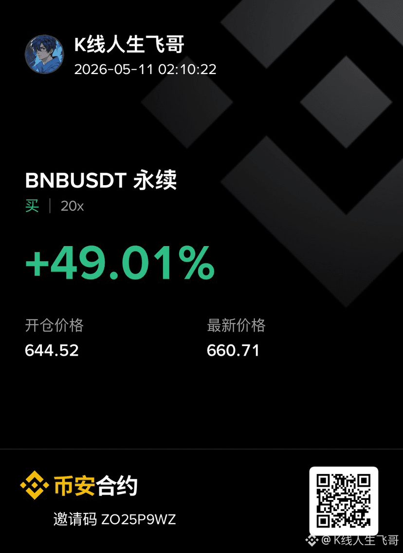 $BNB 的补涨行情也是被我吃到了,关注我时间久的粉丝都知道,我这段时间的操作逻辑一直都是在做主流币的补涨行情,从DOG