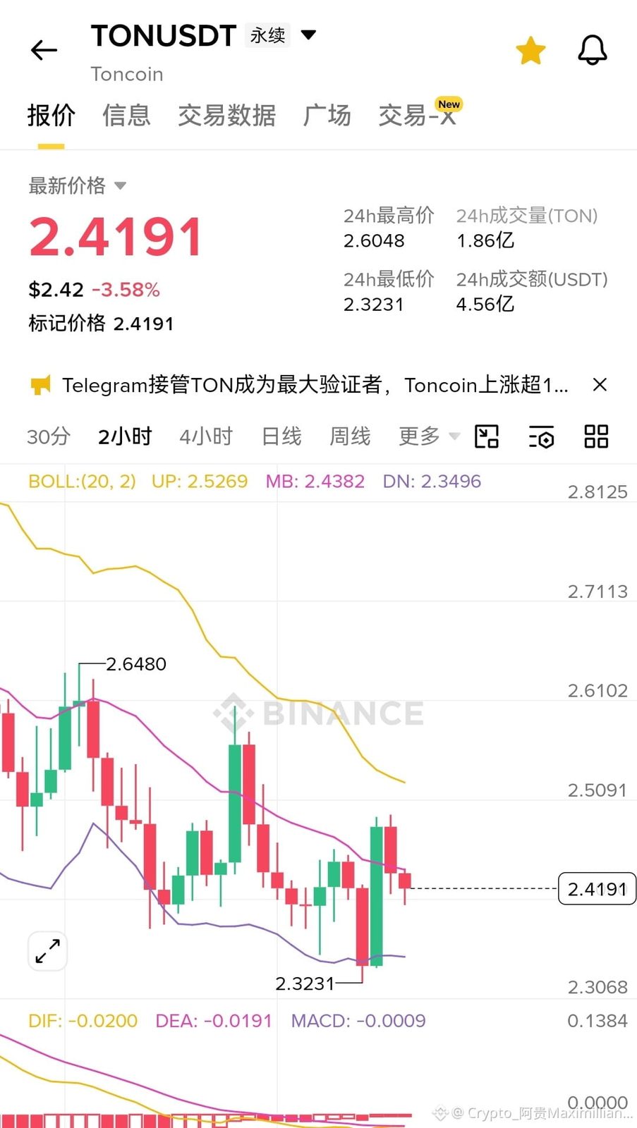 $TON 继续做多!
TON 从 2.6 砸回 2.42,洗掉的全是恐慌盘。杜罗夫亲自掌舵、220 万枚真金白银锁仓、S