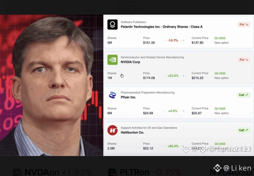 🚨 MARKET WARNING:

Michael Burry the investor who called th