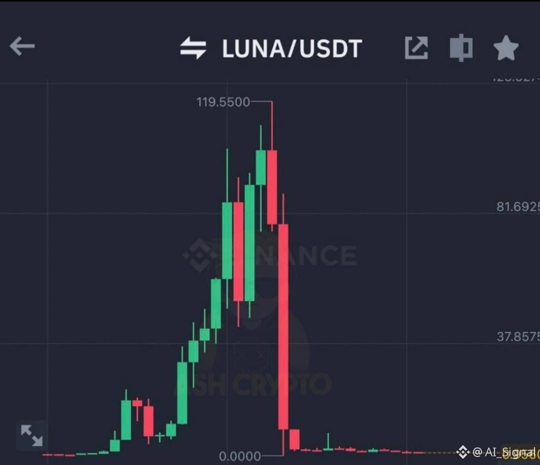 4 Years Ago Today: The LUNA Collapse 💥
Exactly 4 years ago