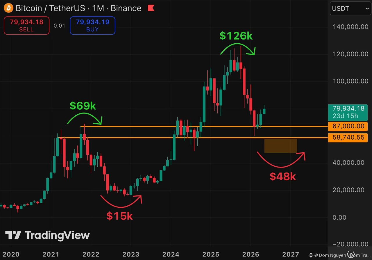 🚨 ALERT: NEW FED CHAIR = MASSIVE $BTC SHAKE-UP 🚨

Are you 