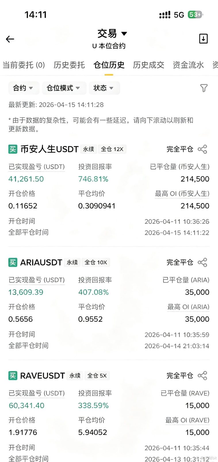 凌晨两点，一个湖南兄弟打来电话，声音都在发抖

“哥，我一万U全仓30倍多，才跌3%，怎么就没了？”

我让他把记录发过