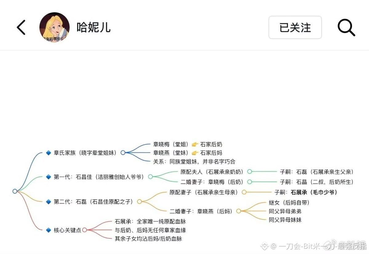 $1000PEPE
今天这瓜含金量有点高,豪门短剧剧情属实更新了!
瞧瞧这洁丽雅家族,前两代拼江山长了个宽下巴,