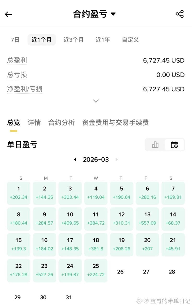 赦免落地!特朗普亲手给加密之王“解铐”,华尔街慌了?
赵长鹏真被特朗普“赦免”了?这事儿炸了!
币圈又爆大雷! 多家靠