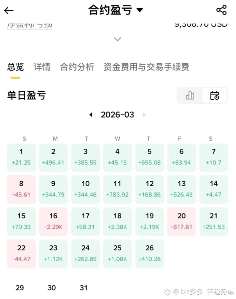 跟你们说个事
之前有个兄弟，熊市亏了三百多万，人直接废了

朋友圈清空，家人不理，朋友躲着走，那种感觉，没经历过的人不懂
