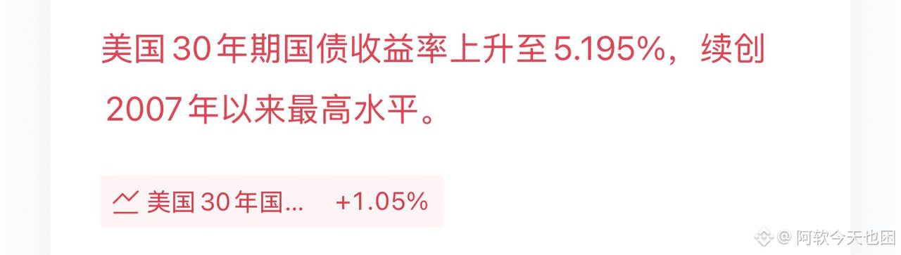 🚨币圈真正的核弹来了！
美国30年期国债收益率冲上5.195%，
创2007年以来新高！

很多人还在盯BTC有没有跌