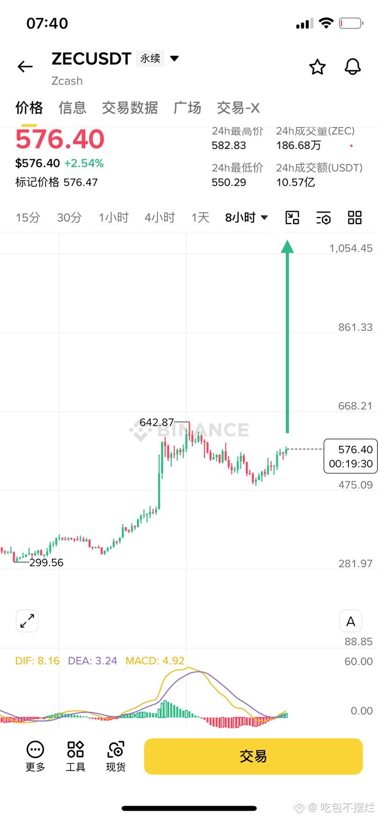 $ZEC 造谣一张嘴，辟谣跑断腿，网传ZEC要被其他某些交易所强制下架要归零？！
给多军充值一下信仰，现在ZEC就是当年