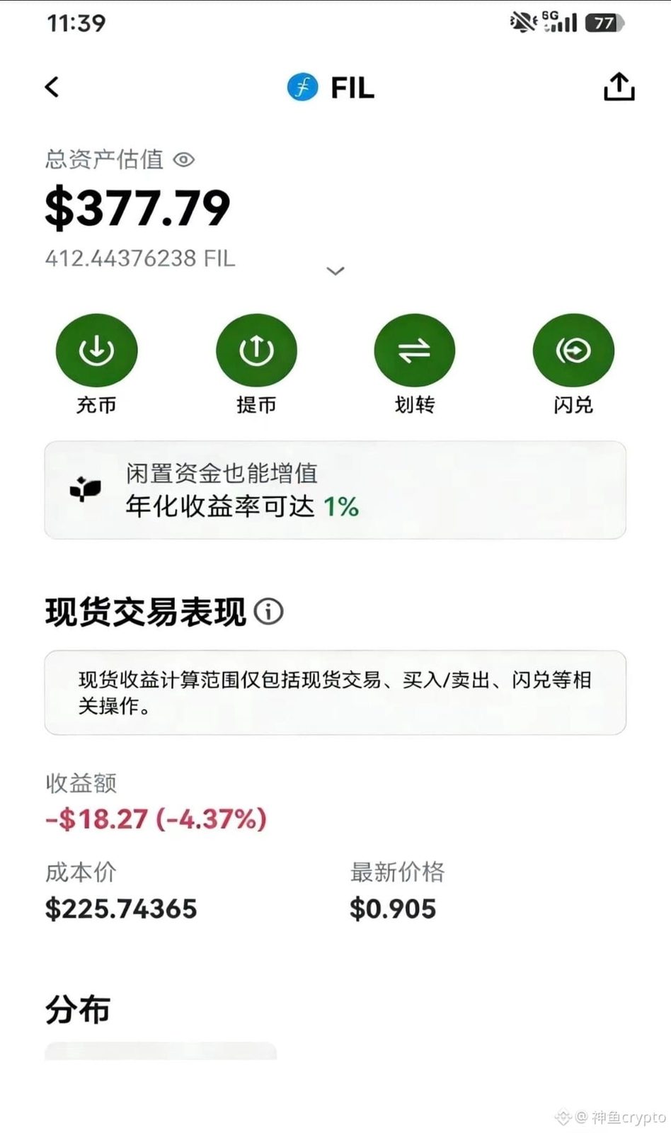 $FIL 玩现货一样亏成狗!2021年花225美金一个,买了412个FIL!225*412=92700美金,现在