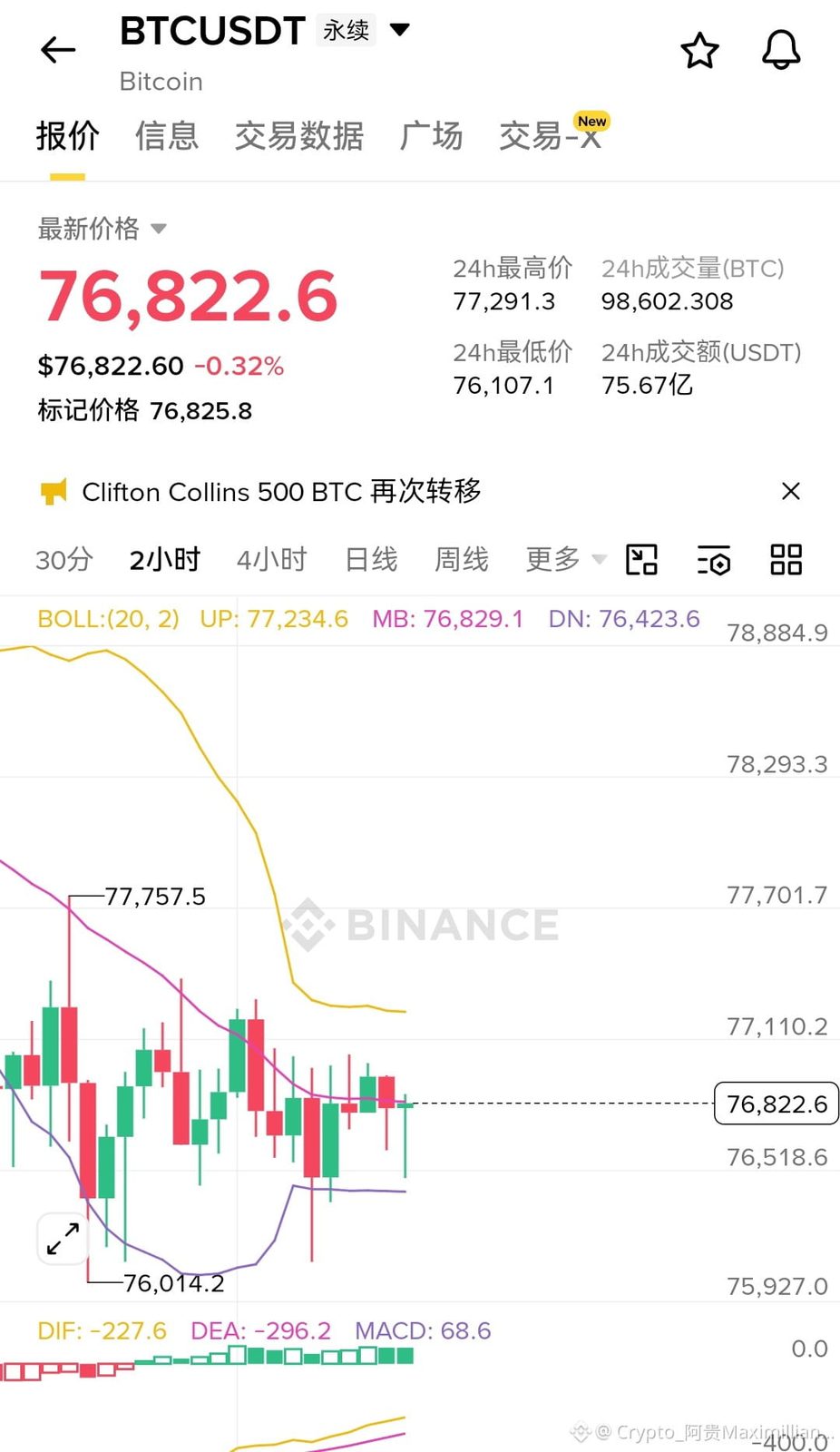 $BTC 立即做多!
那个爱尔兰毒枭又动了500枚比特币,价值3800万美元。很多人第一反应是“要砸盘”,但我反而觉得