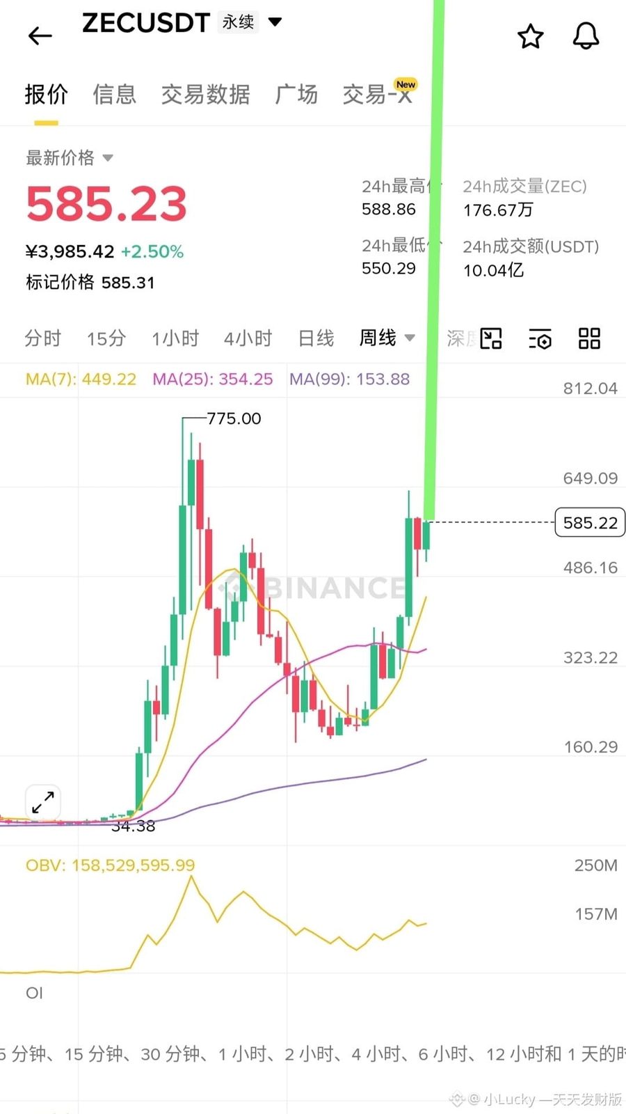 🚨$ZEC 太可怕了!未来的场面❗
这一次主力来势汹汹,
比上一次更大的战役已悄然打响,
而绝大多数人还后知后觉、毫无