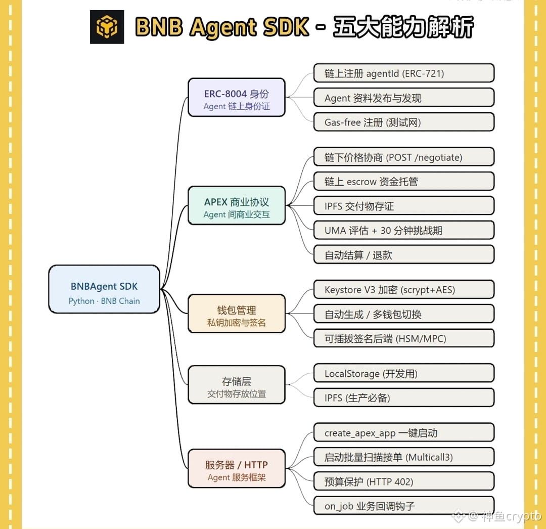 
Want AI to mass-produce content in proven viral patterns across accounts? Guide: Binance Square auto-post · What is a social media matrix
![$BNB 你个废物,hype只有140万用户,市值都能480亿美金! 你3-4亿用户,bnb市值才830亿!