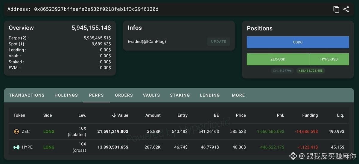 $BSB
家人们,大佬两天狂赚210万美金,这是什么神仙运气?
这妥妥是机构在送钱啊,ZEC和HYPE开10倍多单,