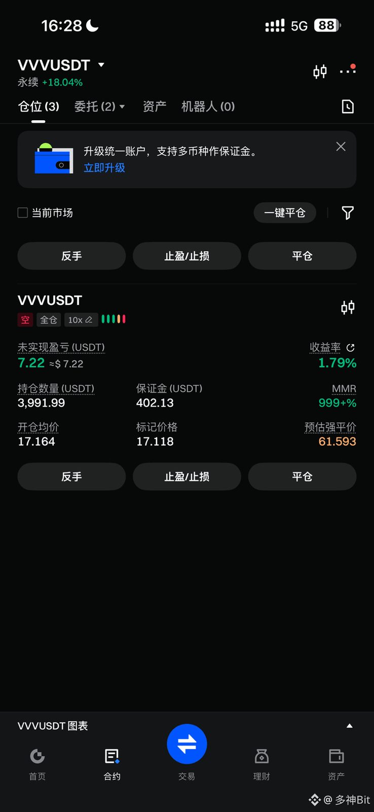 $VVV
@全体成员
VVV/USDT 做空策略(已开仓)
币种:VVV/USDT 永续合约
方向:空
入场价:≈