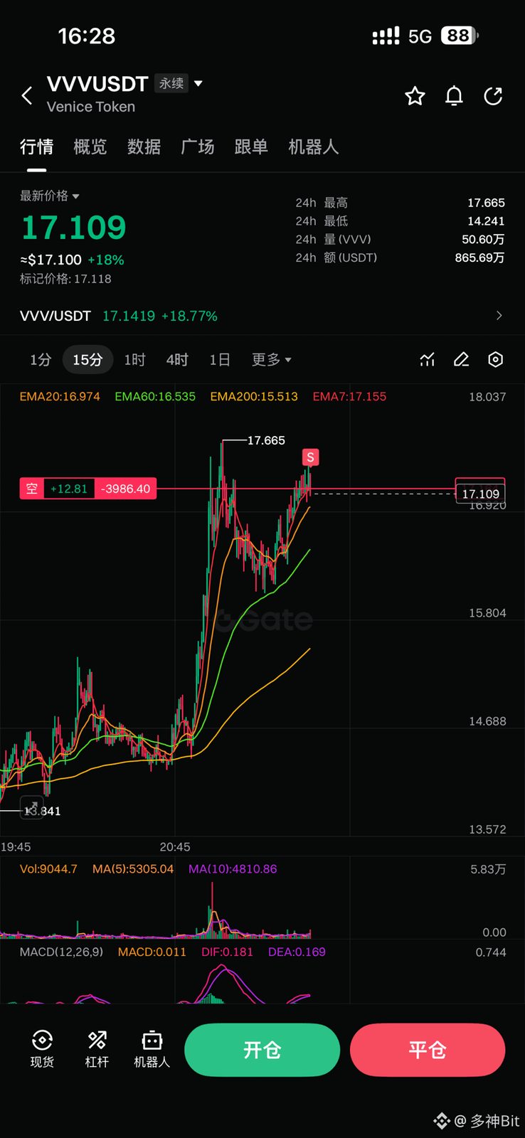 $VVV
@全体成员
VVV/USDT 做空策略(已开仓)
币种:VVV/USDT 永续合约
方向:空
入场价:≈