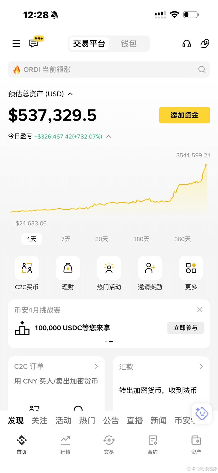 币圈这地方,钱来的时候像开挂,亏的时候连反应时间都不给你。
我自己从6000U做到53万U,但真不是靠运气,是被市场狠狠