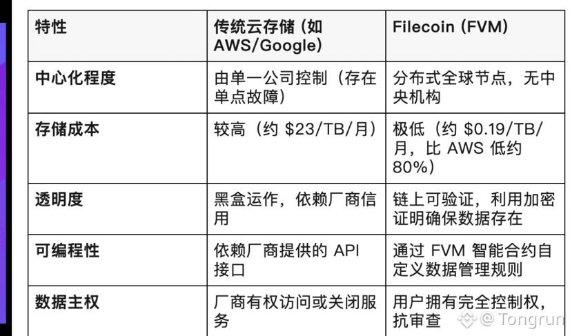 Fil在政府项目中的表现 - 纽约市政府 1️⃣
纽约市政府:开创性试点项目
纽约市是Filecoin在政府领域最早