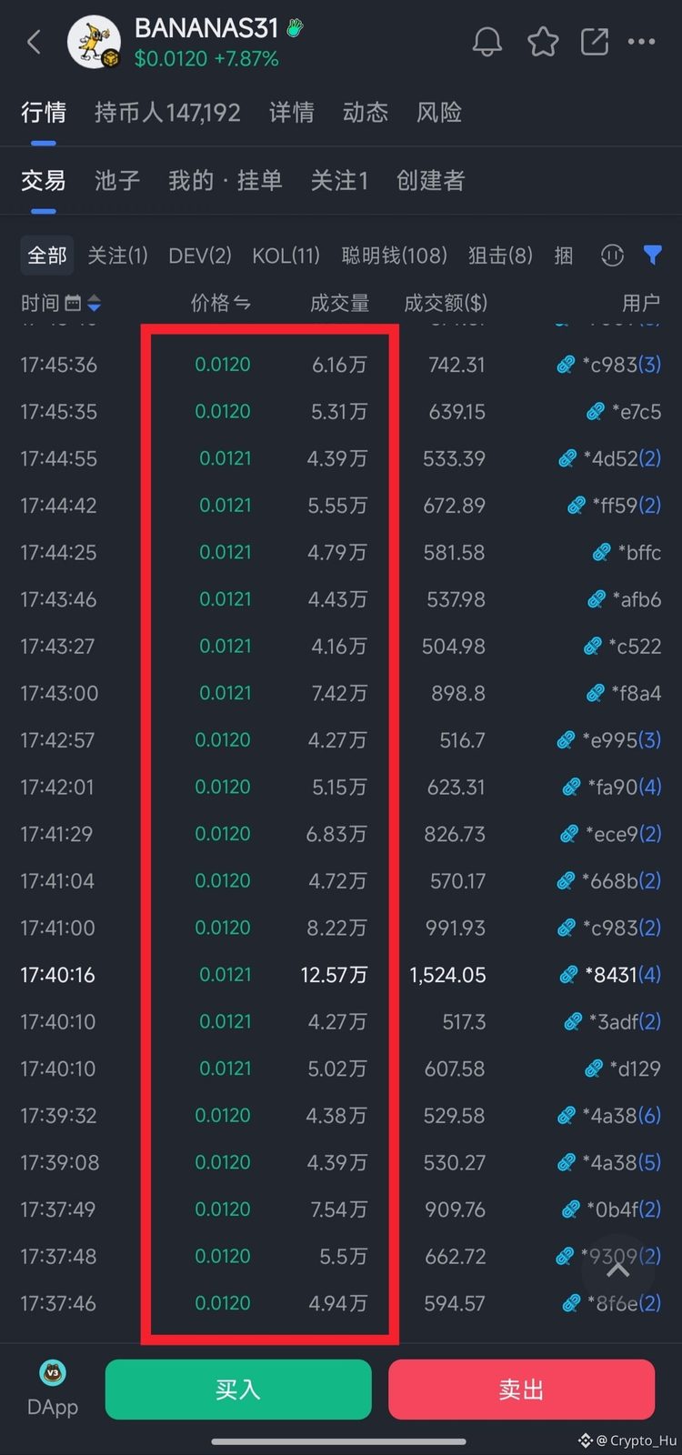 $BANANAS31 做多！！
0.012埋伏了15000，孙哥概念币有炒作点，🐶庄近期在链上疯狂吸筹！
货全在庄手上