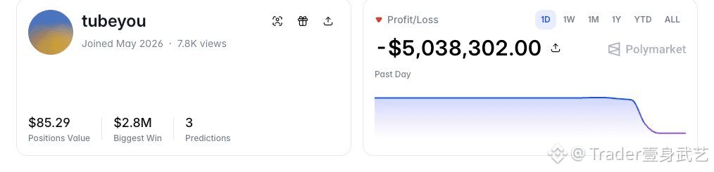 500万美金,一夜归零。
昨晚英超,曼联对阵伯恩利。
有人押注了 500万美金 曼联获胜。
结果全亏了。
— —
这位