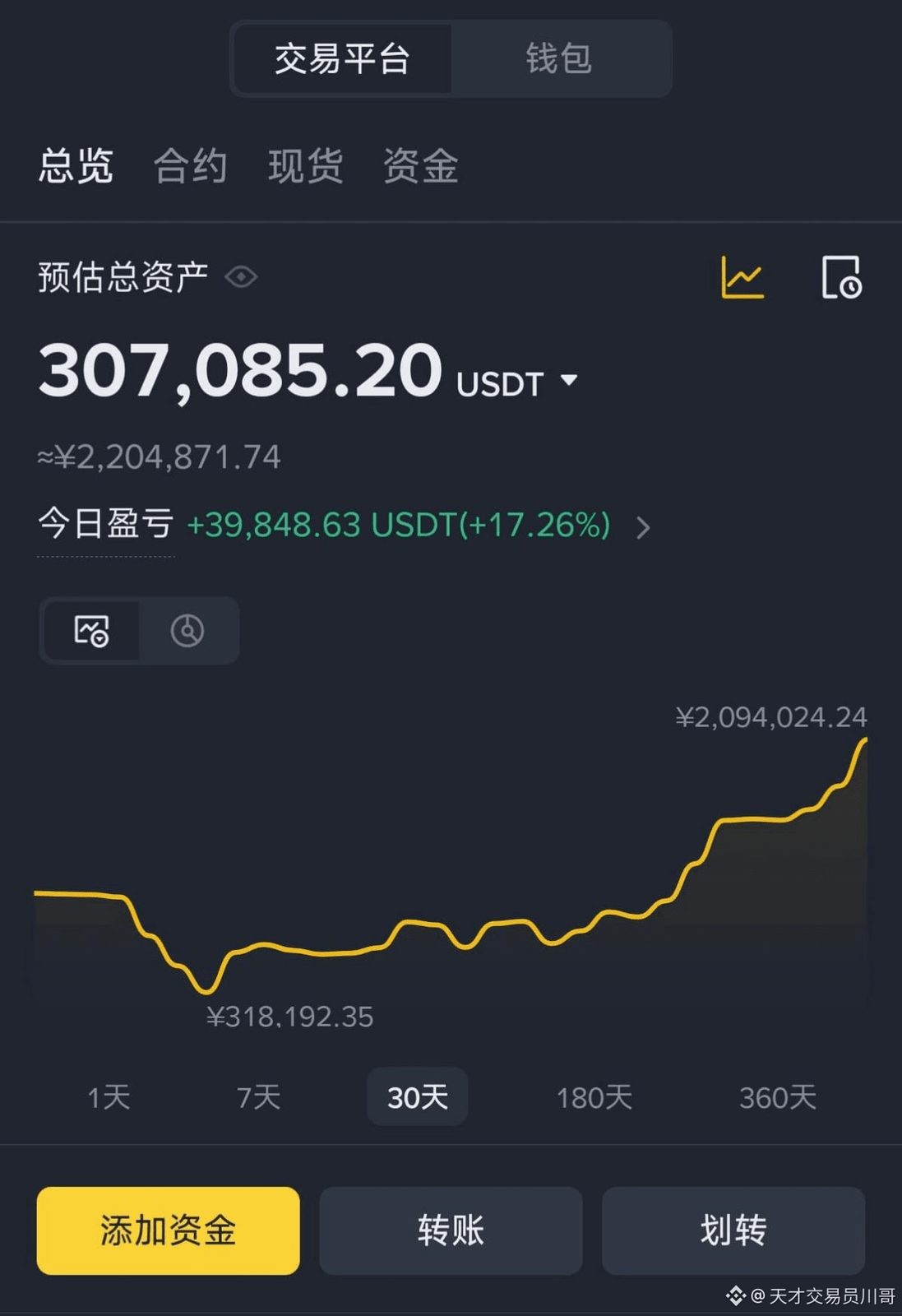 行情真给力！一个神丹直接赚13万U，爽死了

我在币圈直接爽翻了，体验了一把什么叫财富疯涨狂飙！

账户资金跟坐了超级火