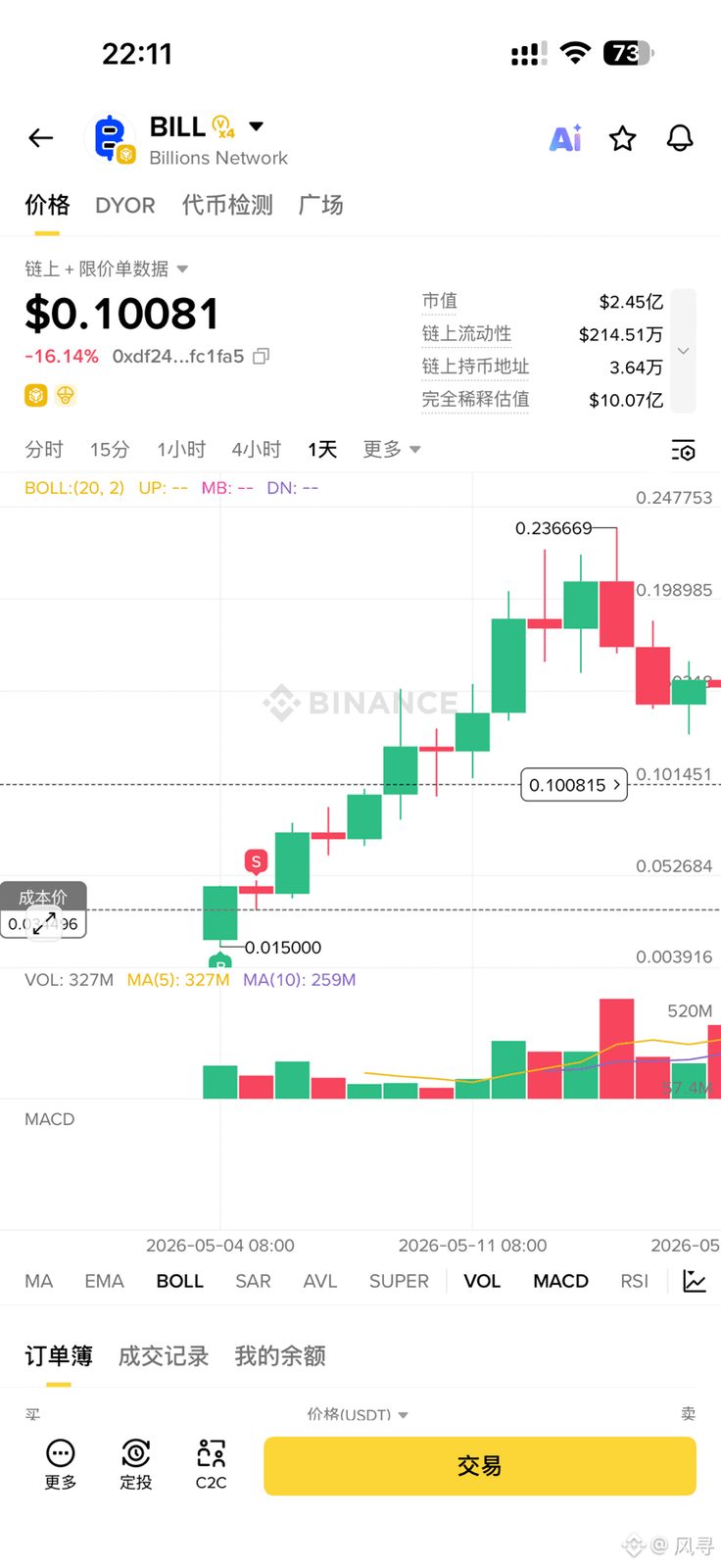最近高控 反撸项目比较火
bill 买了没拿住走了
zest买了感觉项目垃圾应该不会上合约没拿住 又少赚一波 

今天n