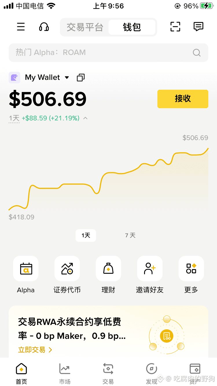 发现钱包里的btc 15分钟的预测事件真好，比事件合约灵活多了，就是盘口深度不够。不过小资金玩真有意思。
以后再也不玩那