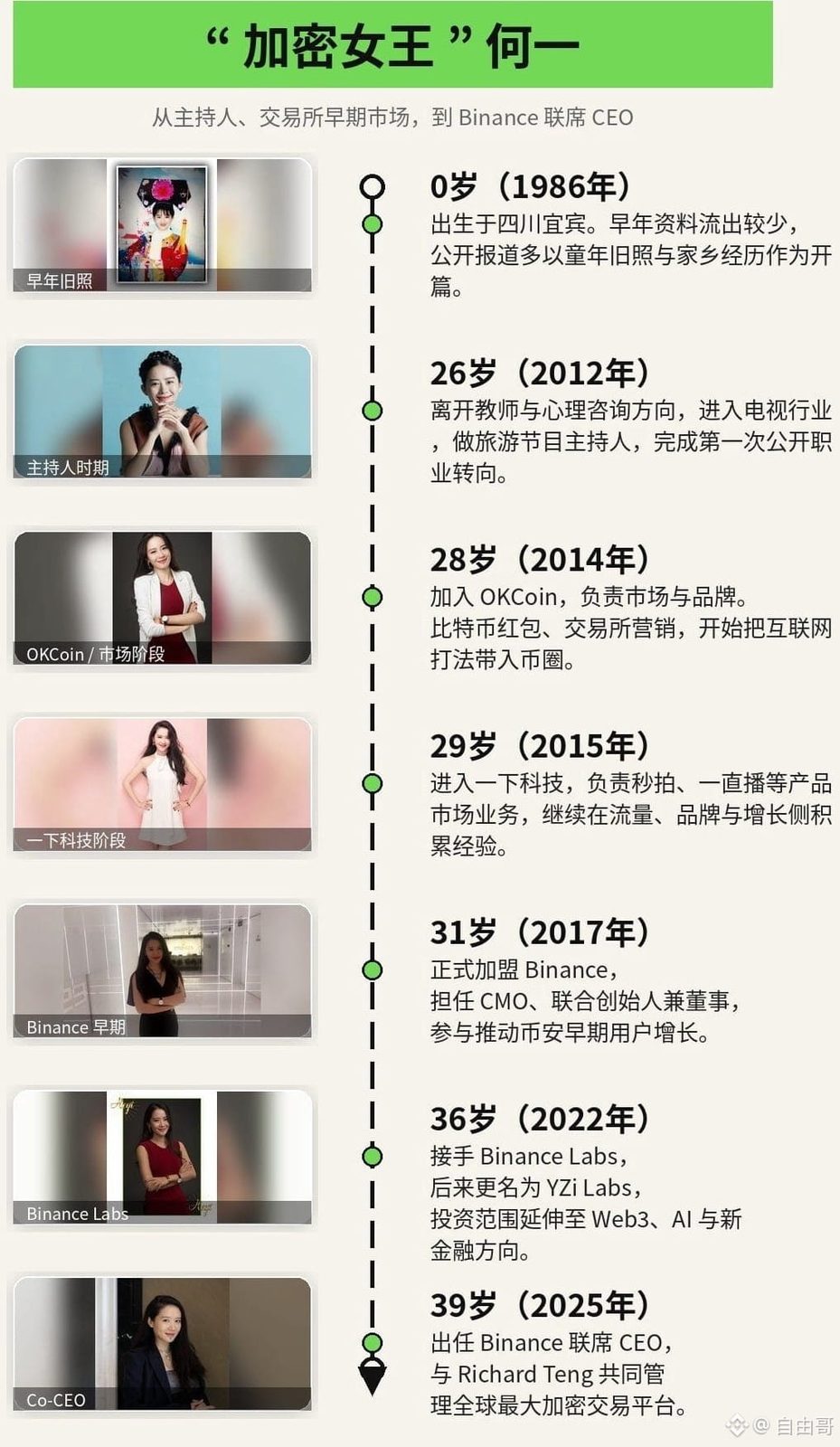 加密“双神”简史：从主持人、码农到币圈顶流

👑 何一：
2012年当旅游主持人 → 2014年闯币圈做OKCoin市