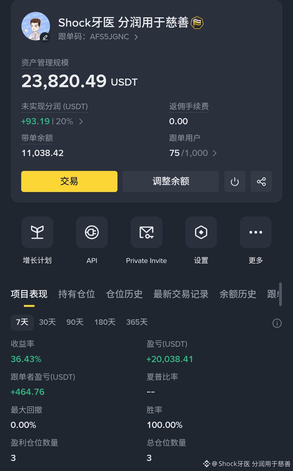 币安广场 分润做慈善

想做这个事情很久了，就是这一次的带单分润，准备用来做慈善，做有意义的事情

因为我不想再背负“割