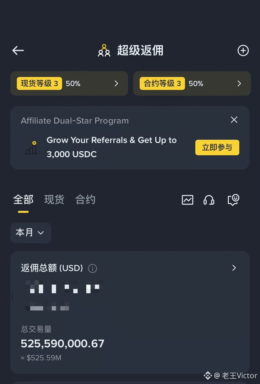 这臭手谢谢参与🤣
还好币安给发了3000USDC,这个月争取全明星拿个大的。
第20天已经完成了本季度的5亿美金考