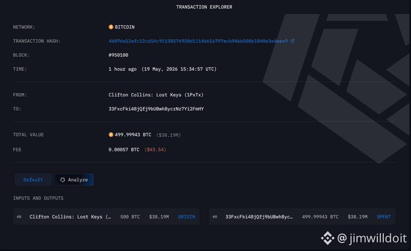 $BTC
垃圾场里的比特币。
突然又动了。
500 枚 BTC 刚转移。
这笔尘封资产,重新回到
