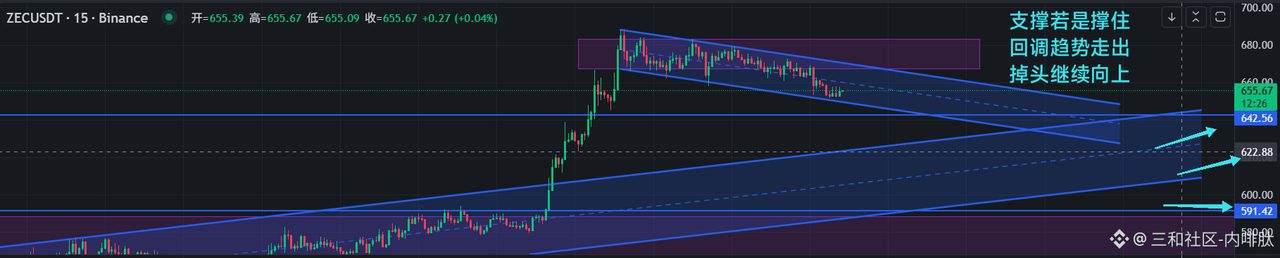 $ZEC  不要做空！千万不要做空！

     AllianceDAO已经把保守目标放在大饼市值的3%~5%，并且预言