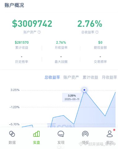 9年，从1000U做到3000万，我在币圈活下来了

我是在币圈摸爬滚打整整 9 年 的老玩家。

这 9 年，我踩过无