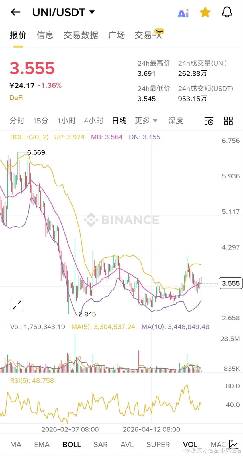 我5.13号发过一篇文章说HYPE今年可以达到65美金，没想到这么快马上就要实现了，说实话现在的市值已经进前十了，在我看