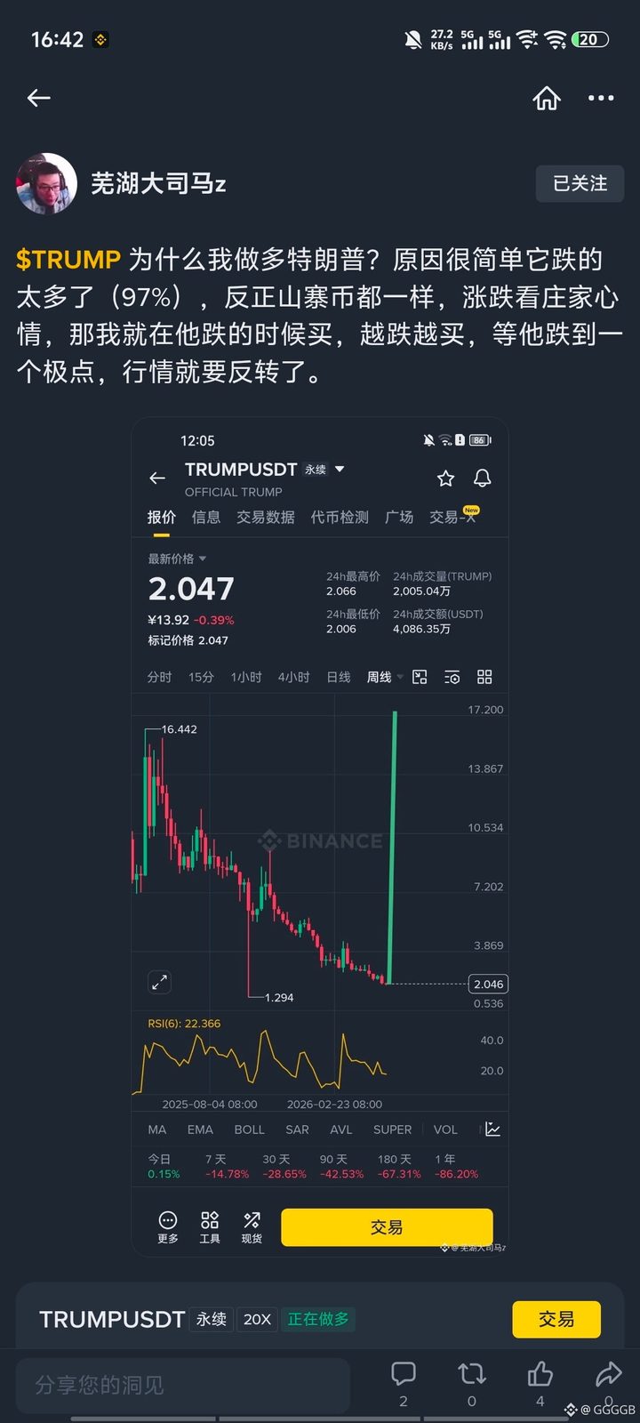 $TRUMP 大司马老师都发话了，那我必须跟上啊。他说跌了97%就该买，越跌越买，等到极点就是反转。大司马老师一向很准，