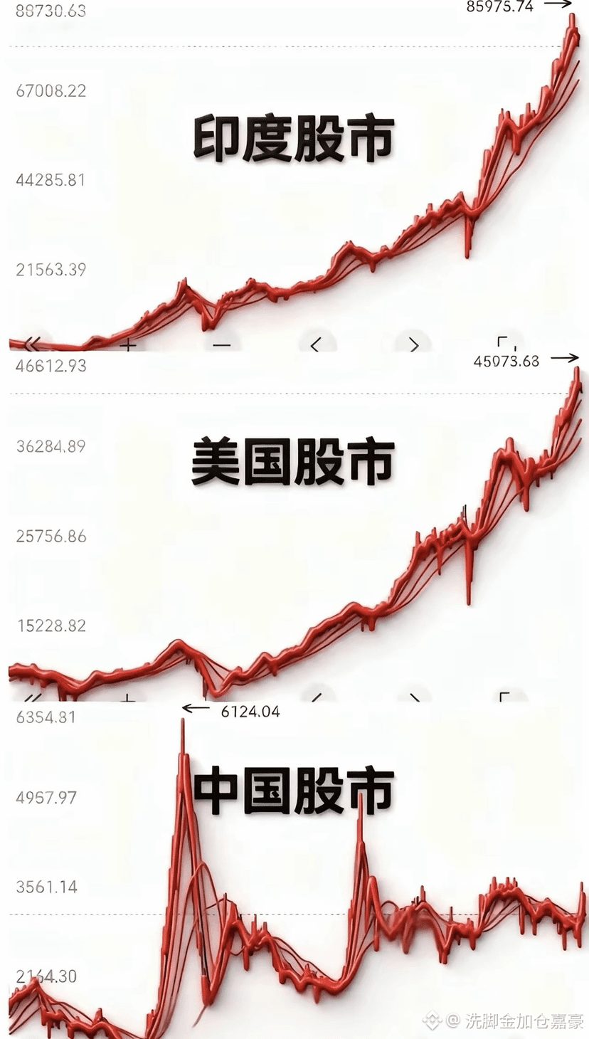 $ZEC 属于我们的大A牛市,到底什么时候来呢?
如果真的有一天国内禁止交易美股、加密等一切境外的金融产品,那散户还可