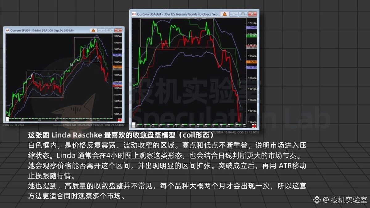 很多时候，我们过分关注买入信号和图表形态，却忽略了真正决定长期结果的卖出。
什么时候止损，什么时候离场，盈利头寸拿多久，
