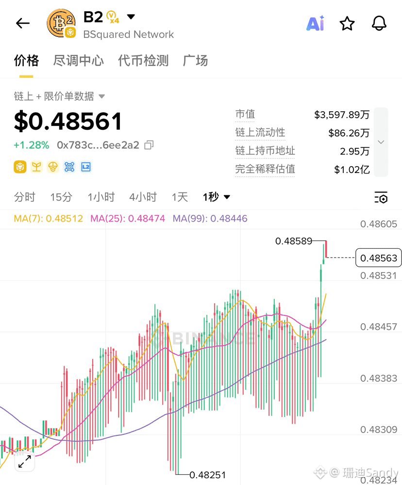 我要去刷 $B2 了!
有没有一起的 ALPHA 家人们组队!
#ALPHA
{alpha}(560x783c3f