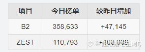 🚨 币安Alpha日报 | 5.28 — $QAIT 今晚9点空投
💰 空投基本信息
项目： $QAIT（Sealc