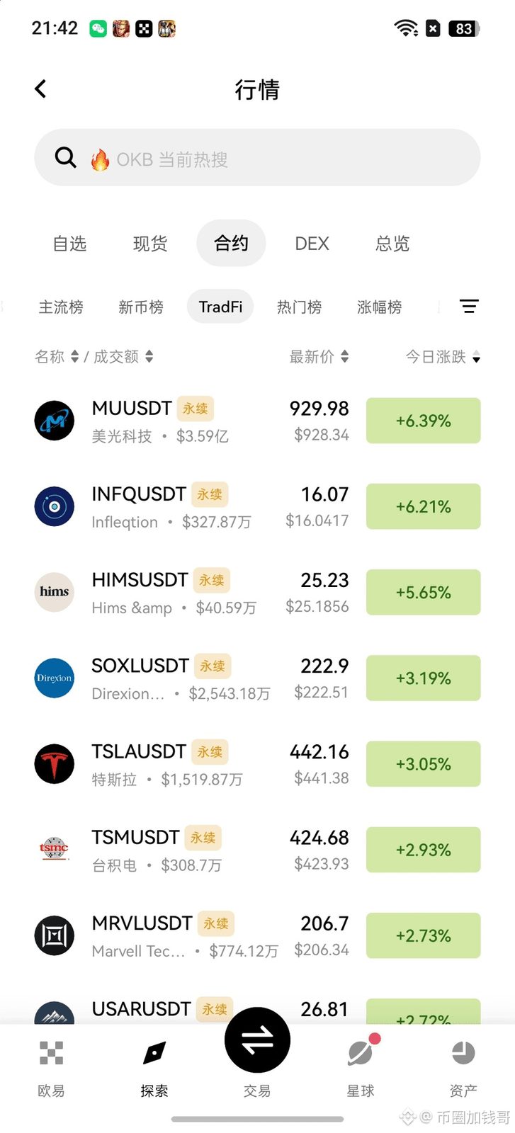 真的越玩越心寒 大户全跑美股了 币圈还剩谁
兄弟们 我不知道你们有没有同感 我现在是真的心寒了
以前币圈再惨 起码还