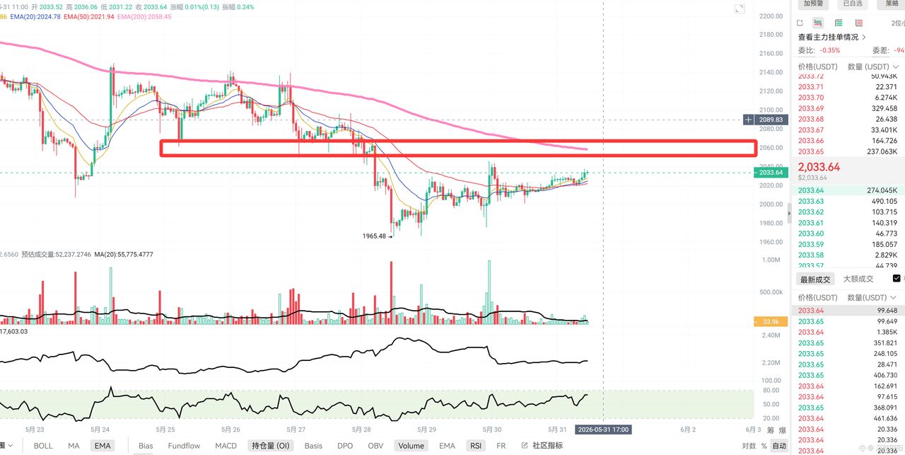 $BNB
{future}(BNBUSDT)
多单已经全部止盈啦,明天具体上线什么新产品,新产品完善度怎么样,我是觉得