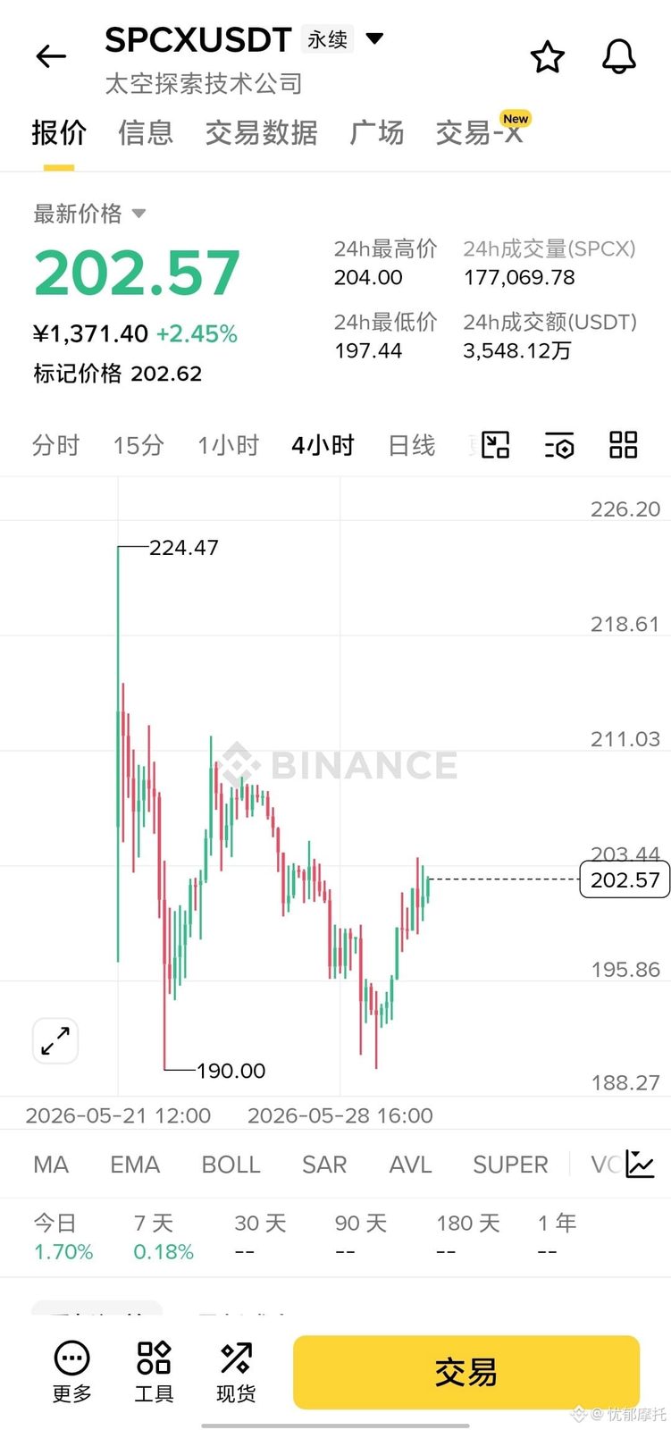 $SPCX SpaceX公司目前才2万亿市值,再翻个一倍到4万亿也很正常!星链也是深入我们生活的方方面面,乃至地区冲突!