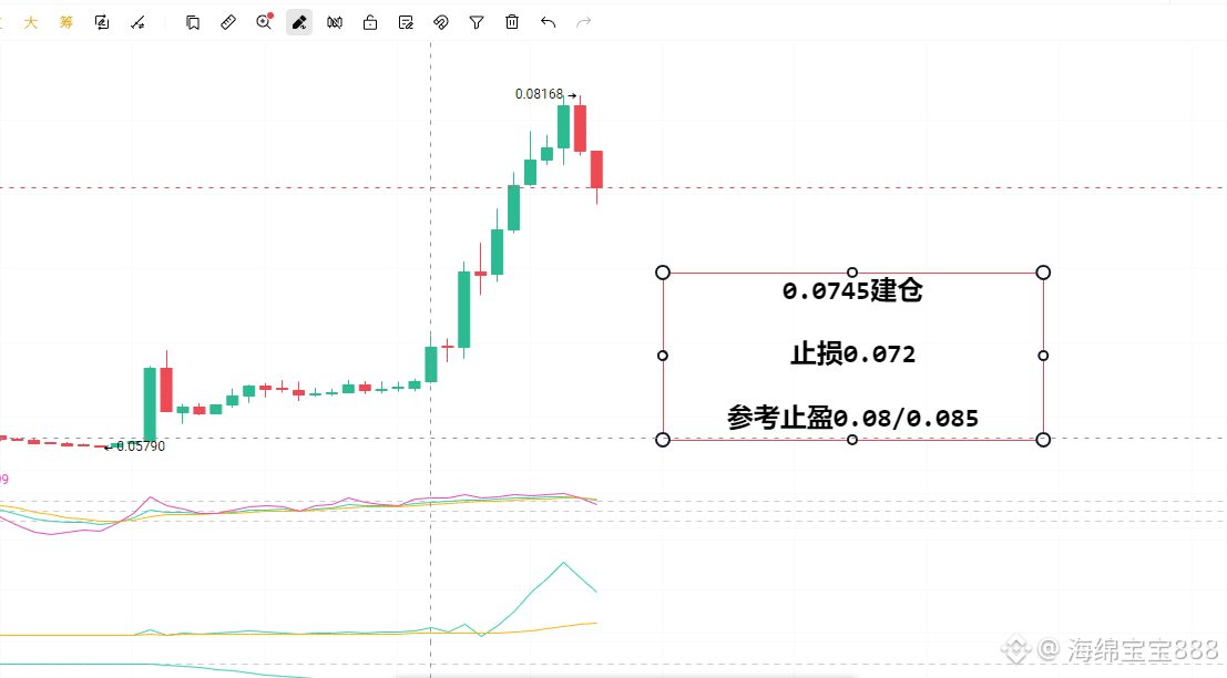 $HIVE 资费顶满了 给他两个点止损 看会不会搞一波事情
0.0745建仓 止损0.072 参考止盈0.08/0.08