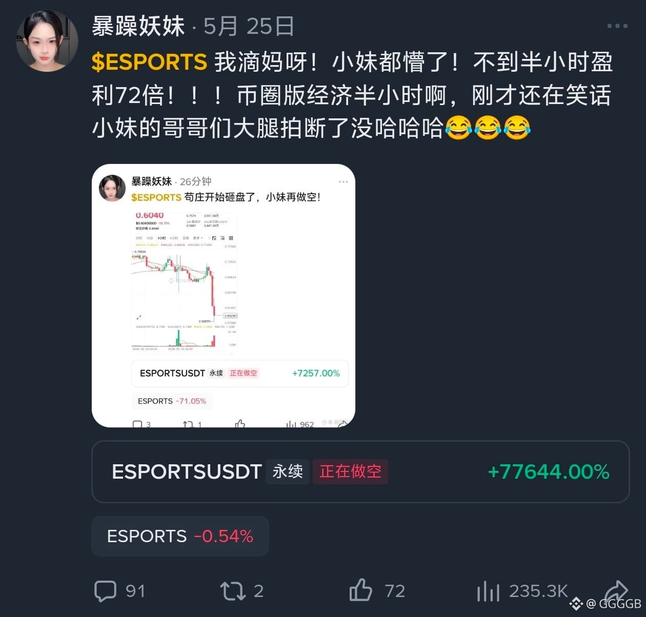$ESPORTS 卧槽，太逆天了吧！做空浮盈比例77000％！！这开个10U的仓都变成7700U了，人民币都有5万4千块