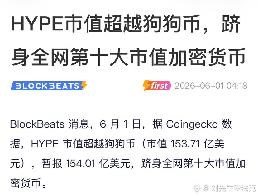 $HYPE 不敢想象。短短2年时间,就跻身了前十的市值,已经超越了狗狗币,62d开空的估计很难解套了,这一轮熊市居然是h