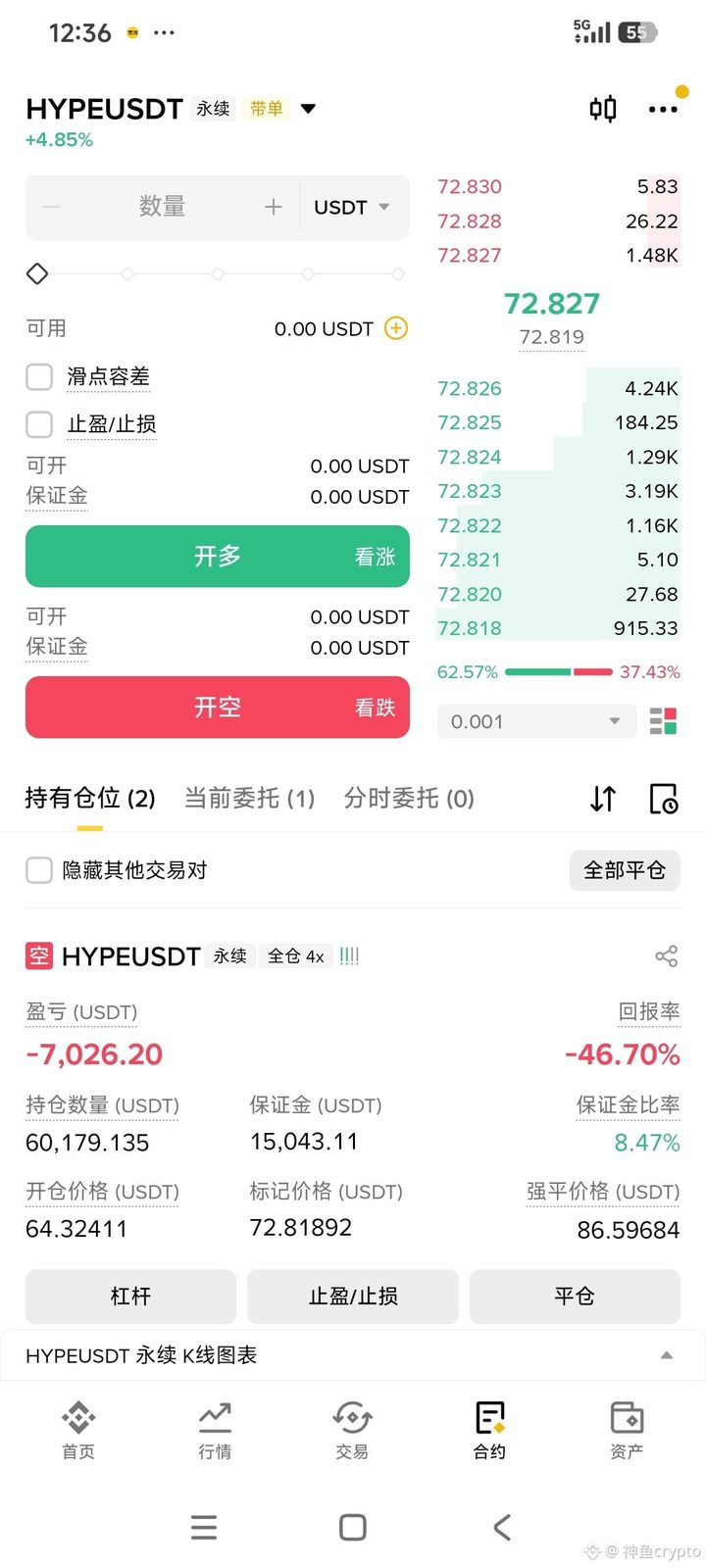 $HYPE   丝毫不慌，对我来说就是正常波动！买现货亏50％都很正常！  最近半个月hype爆了差不多7-8亿美金，合
