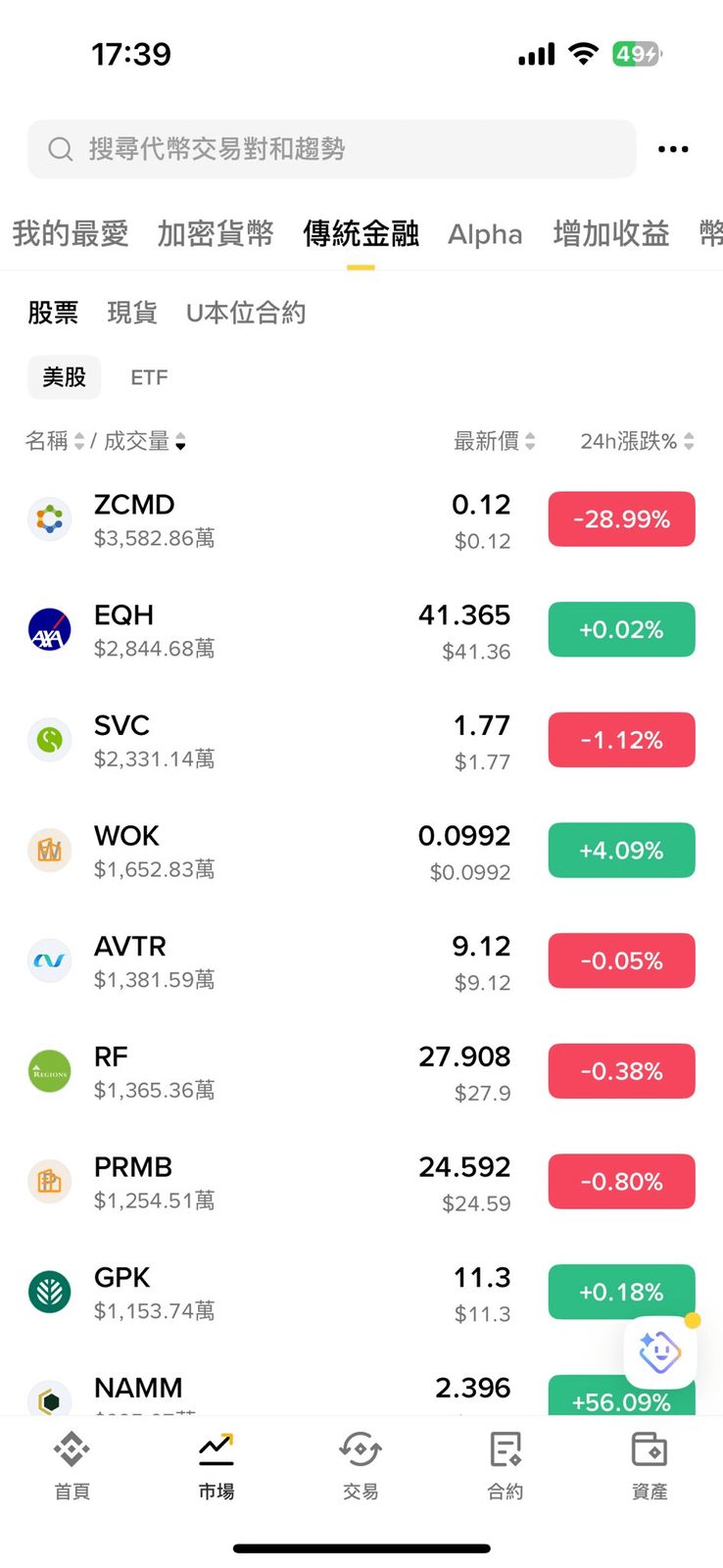 公告出来了,还是不太敢相信!
1. 币安的美股是真正的美股,跟券商合作托管了。等于你是有分红的。
2. 币安买美股不