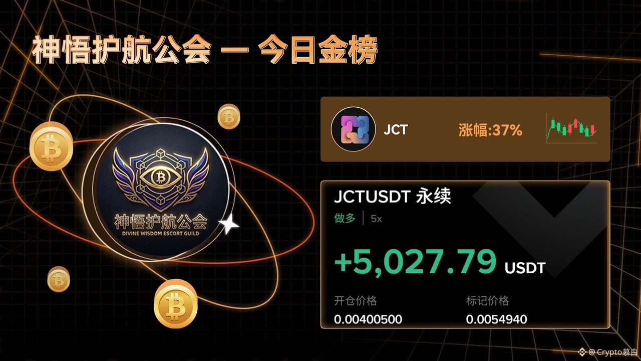 老铁们一定要记得关注大白发的神悟护航公会发的每日推荐榜，暴涨币就在其中！前天发的$JCT 今日直接暴发，涨了有37%的涨