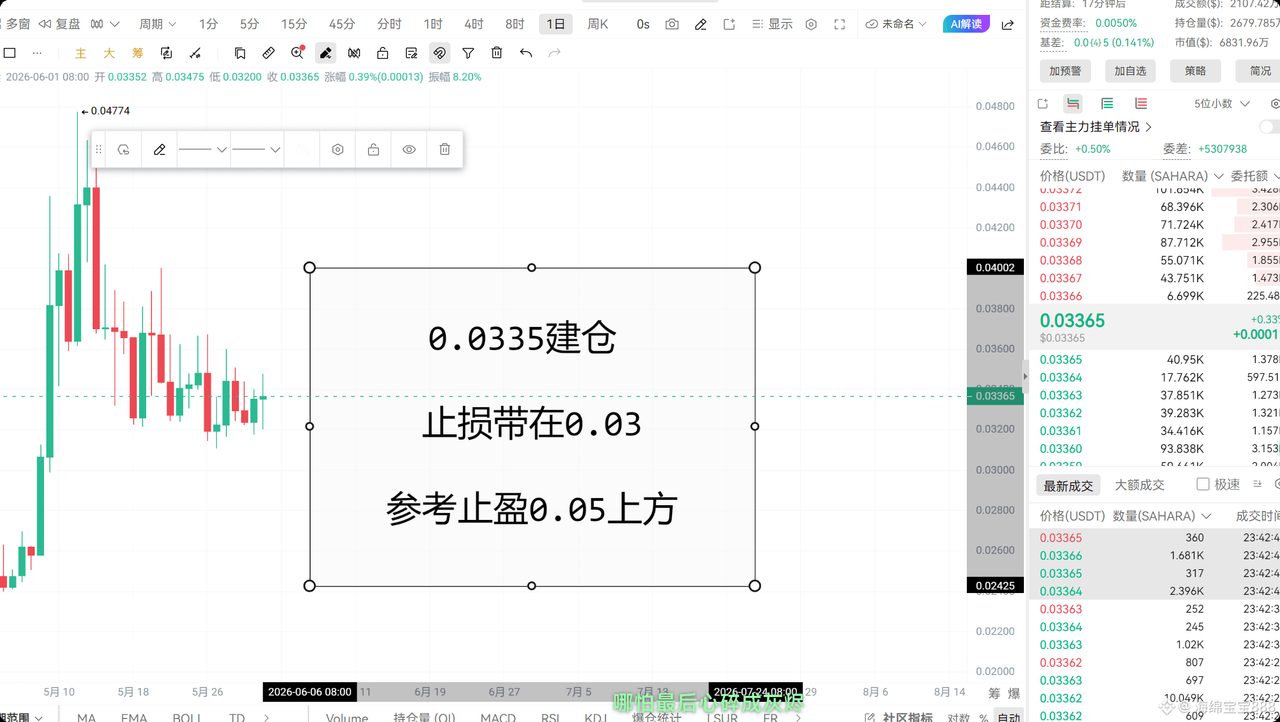 $SAHARA 埋伏一手 持仓一直增长 止损带0.03就好 上方空军很大
或者不带止损 不拉个几十个点你不走可不可以