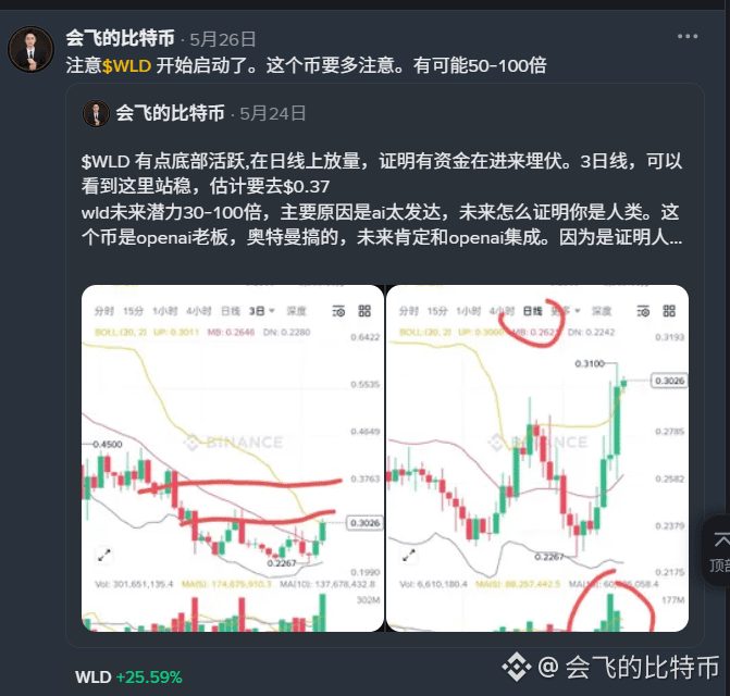 $WLD wld未来潜力30-100倍，主要原因是ai太发达，未来怎么证明你是人类。这个币是openai老板，奥特曼搞的